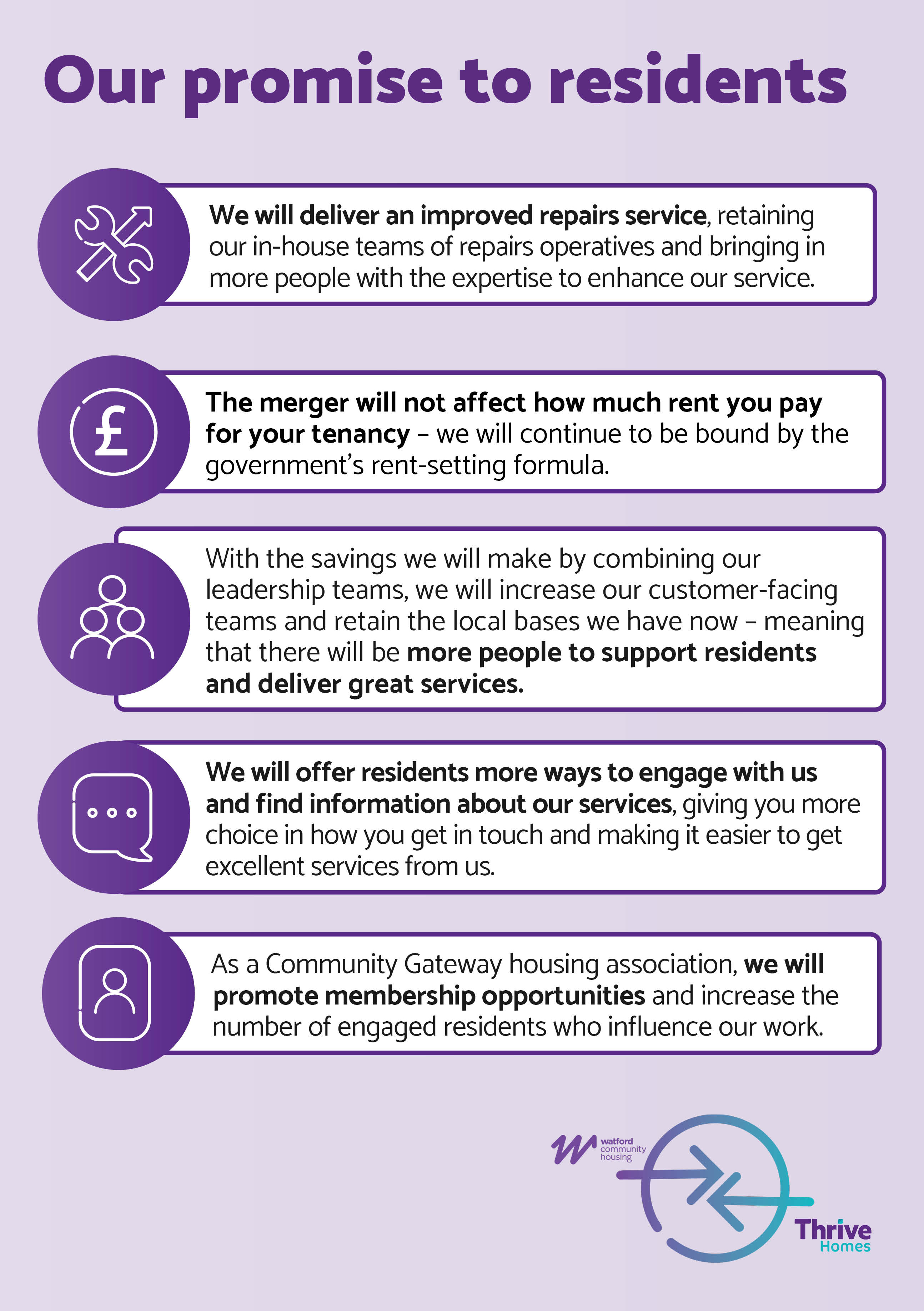 •	We will deliver an improved repairs service, retaining our in-house teams of repairs operatives and bringing in more people with the expertise to enhance our service •	The merger will not affect how much rent you pay for your tenancy – we will continue to be bound by the government’s rent-setting formula •	With the savings we will make by combining our leadership teams, we will increase our customer-facing teams and retain the local bases we have now – meaning that there will be more people to support residents and deliver great services  •	We will offer residents more ways to engage with us and find information about our services, giving you more choice in how you get in touch and making it easier to get excellent services from us •	As a Community Gateway housing association, we will promote membership opportunities and increase the number of engaged residents who influence our work