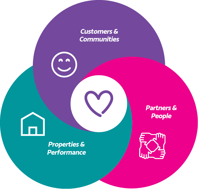 three interlocking priorities icon